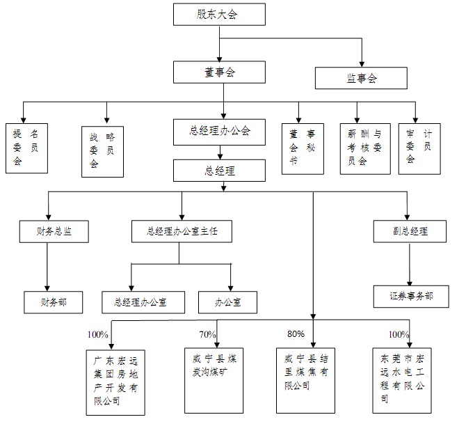 法人治理结构是现代公司制的核心.